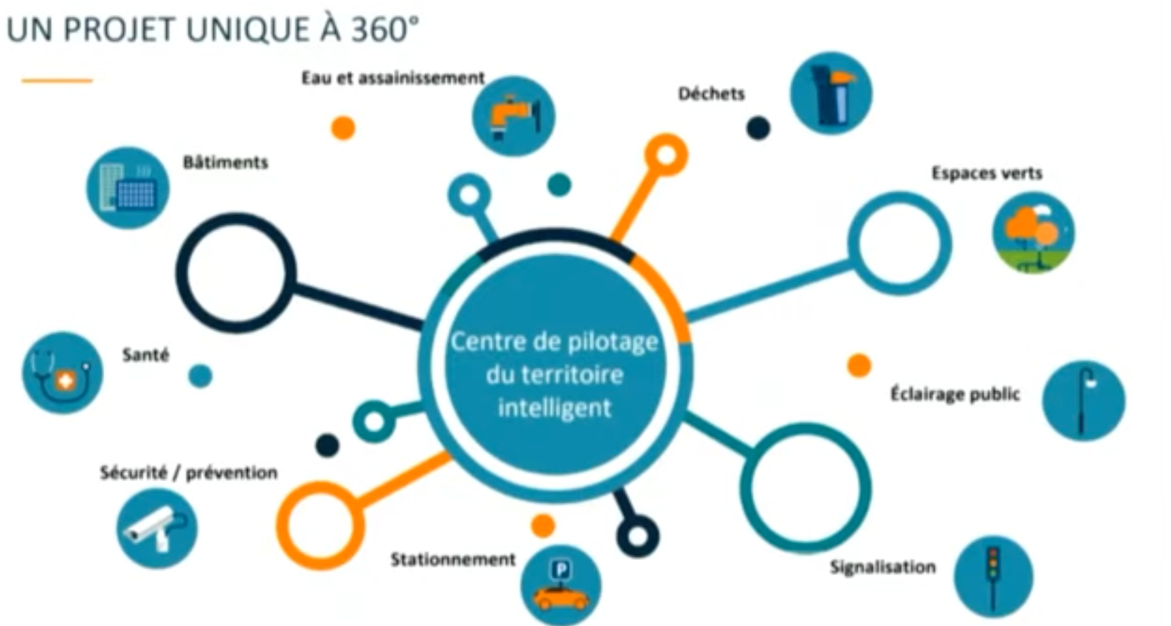 Angers, un Territoire Intelligent en Pleine Évolution - Une Vision à 360°